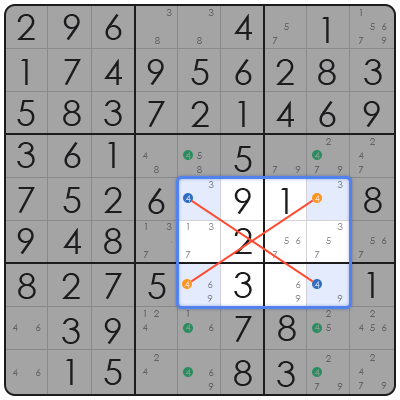 sudoku swordfish method